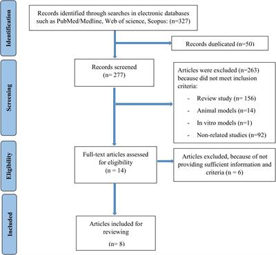Is there any association between dietary inflammatory index and quality of life? A systematic review